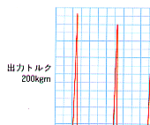 トルク測(cè)定グラフ